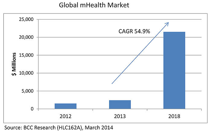global_mhealth